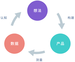 巴西咖啡家产对中邦商场充满等候